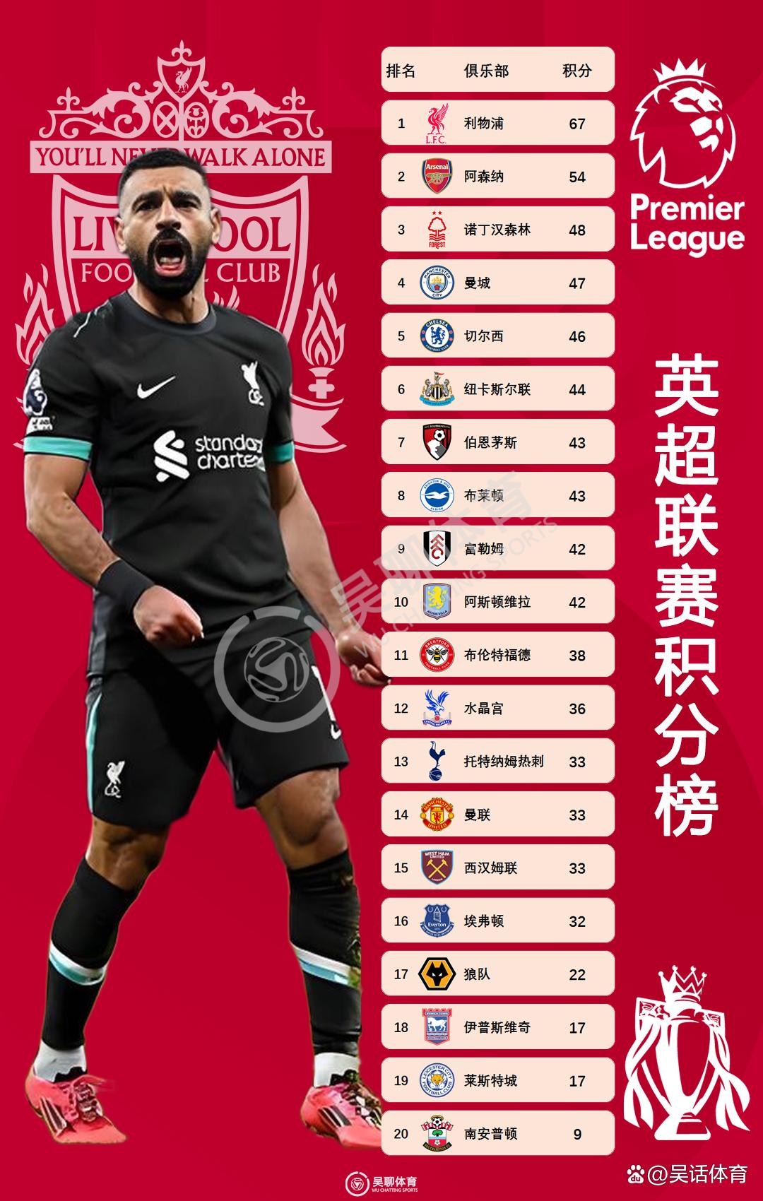 曼城挑战伯恩茅斯,卫冕冠军追赶领先者 曼城挑战伯恩茅斯,卫冕冠军追赶领先者