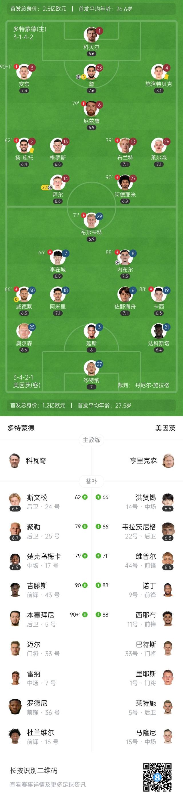 美因茨主场告捷,提升积分排名 美因茨主场告捷,提升积分排名