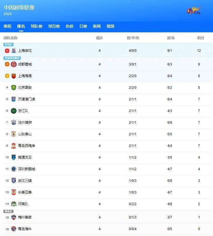 皇家马德里客场力克沙尔克,继续领跑积分榜的简单介绍 皇家马德里客场力克沙尔克,继续领跑积分榜的简单介绍