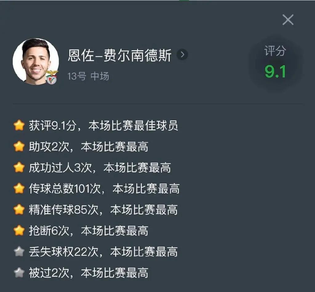 关于荷兰不败晋级，战绩亮眼备战淘汰赛的信息