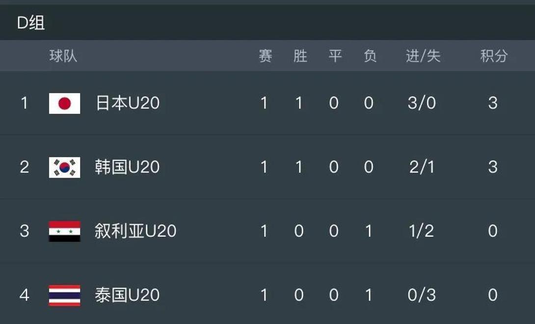FBsports-强队轻松晋级八强，积分榜排名稳定