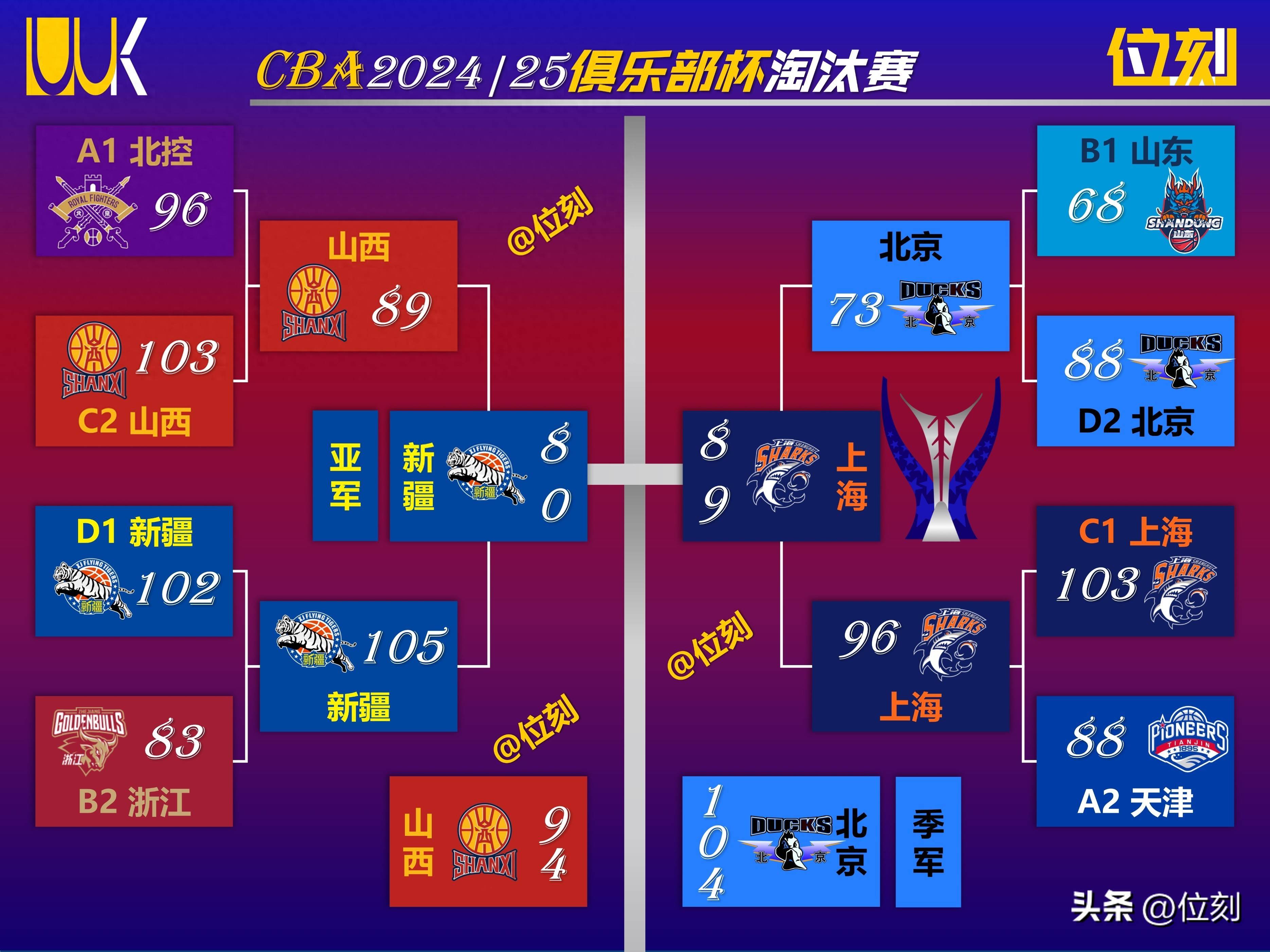 球队阵容变化或影响球迷期待 球队阵容变化或影响球迷期待