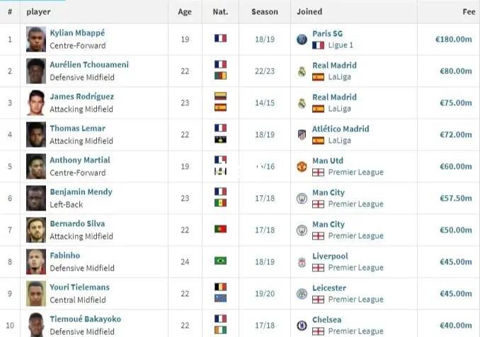 摩纳哥球员加盟卡尔斯鲁厄,期待新表现 摩纳哥球员加盟卡尔斯鲁厄,期待新表现