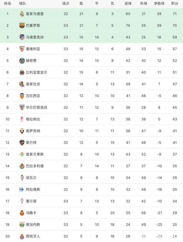 塞尔塔主场告捷,稳固积分榜前列 塞尔塔主场告捷,稳固积分榜前列