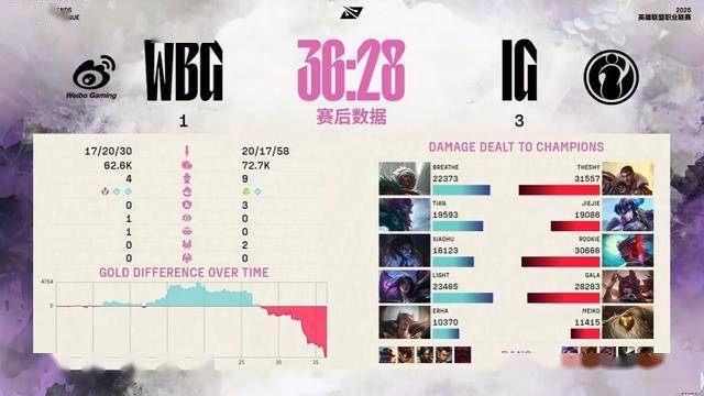 关于图林根负于里昂,未能晋级下一轮的信息 关于图林根负于里昂,未能晋级下一轮的信息