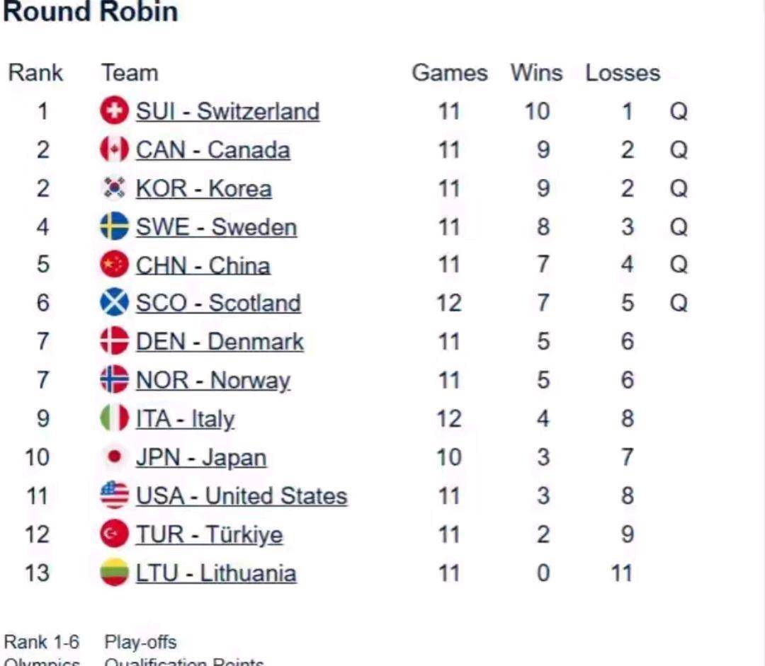 立陶宛队在欧国联资格赛中战胜对手 立陶宛队在欧国联资格赛中战胜对手
