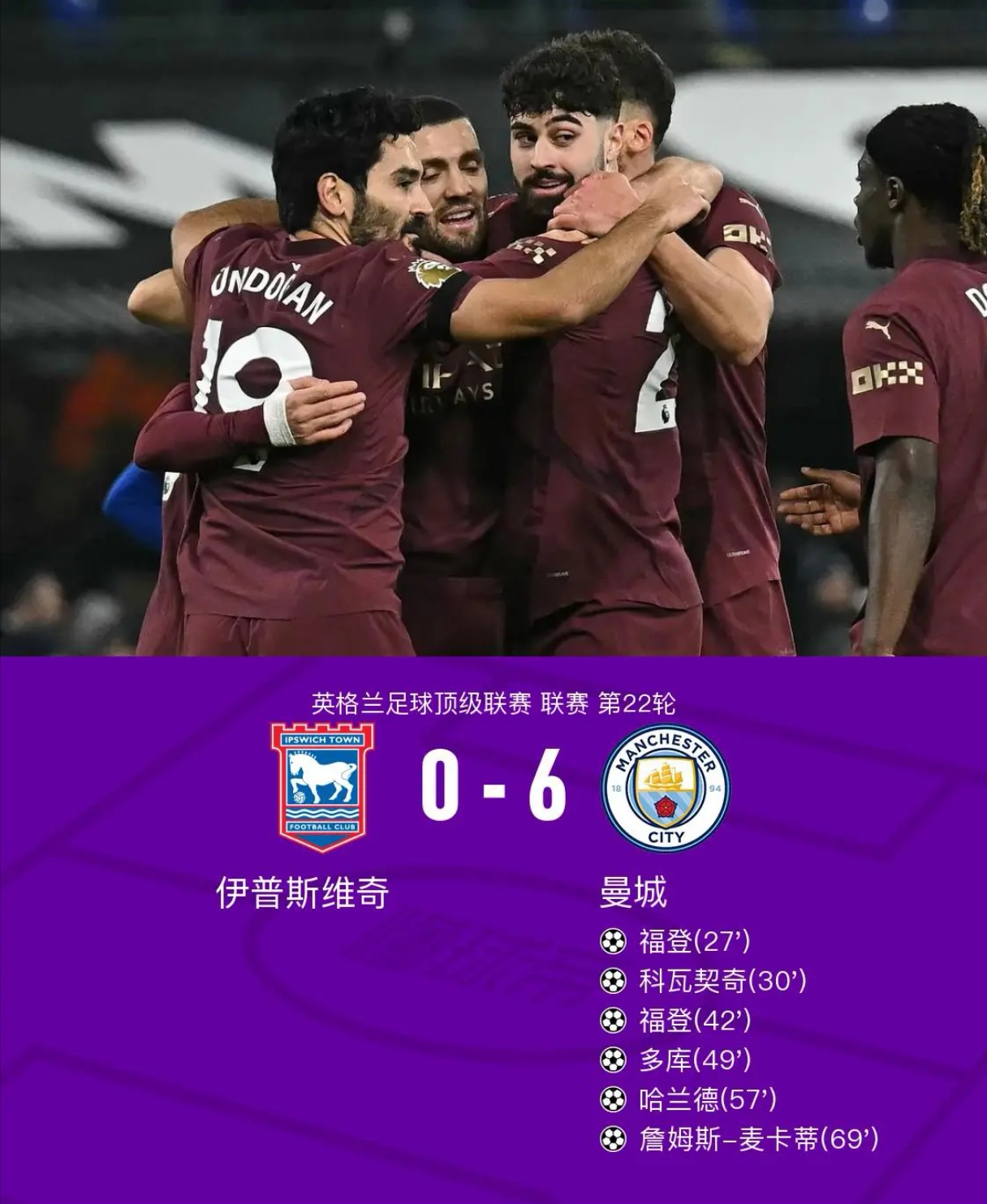 曼城逆转熊出生,晋级欧冠八强 曼城逆转熊出生,晋级欧冠八强