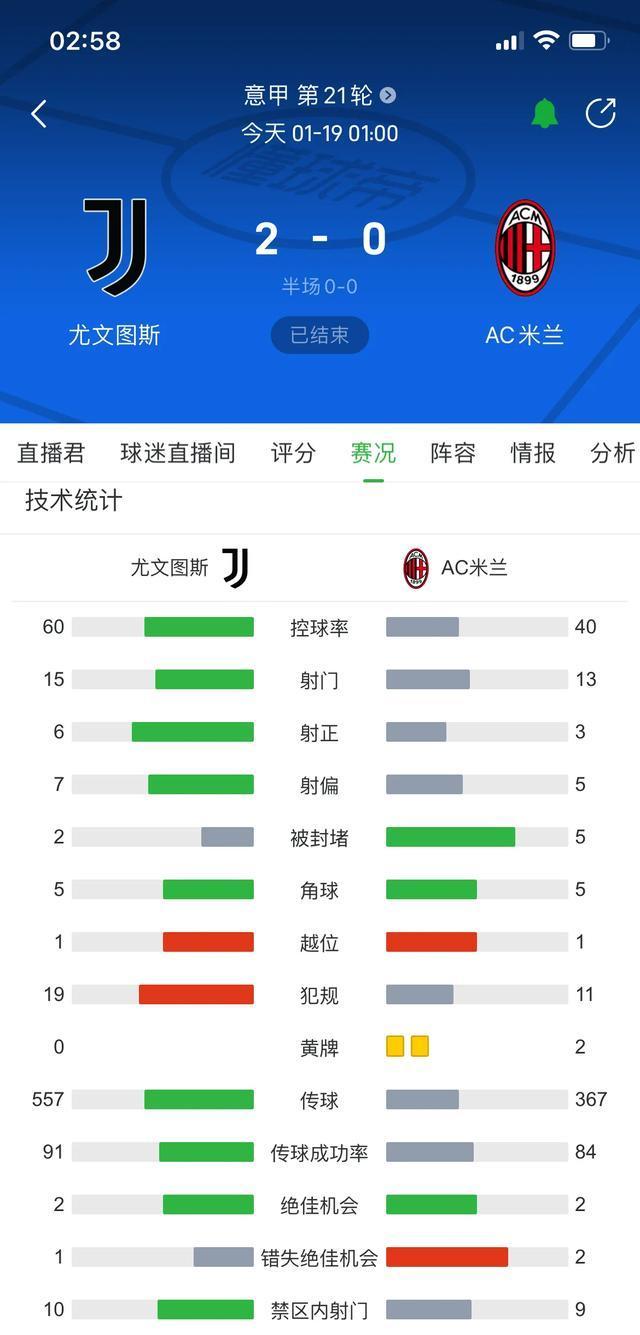 尤文图斯客场惨败,排名下滑 尤文图斯客场惨败,排名下滑