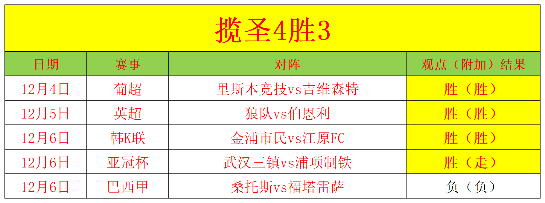 FB体育APP-江苏队再胜广西，保持前四排名的简单介绍