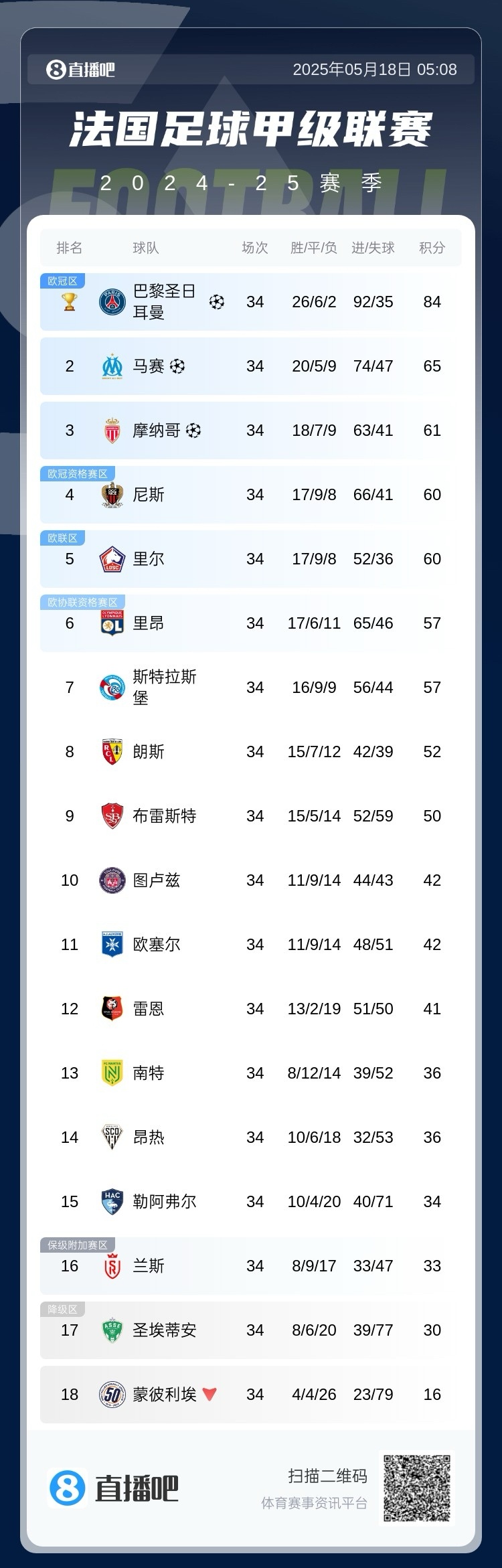 巴黎圣日耳曼逆转击败南特控制法甲联赛排名的简单介绍 巴黎圣日耳曼逆转击败南特控制法甲联赛排名的简单介绍