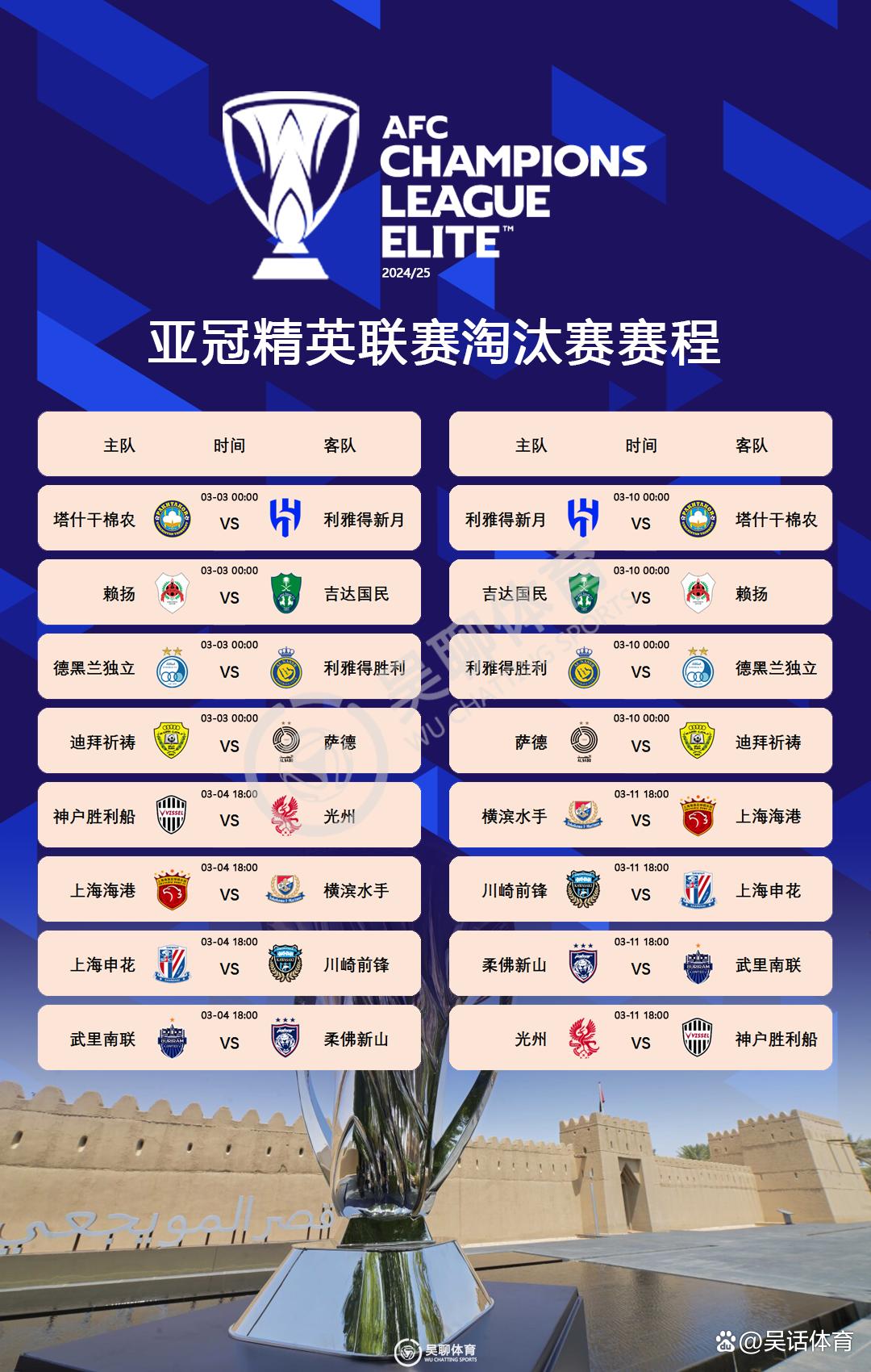 2021亚冠联赛淘汰赛抽签结果公布:上海上港队将对阵川崎前锋队 2021亚冠联赛淘汰赛抽签结果公布:上海上港队将对阵川崎前锋队